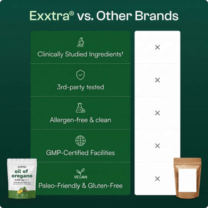 Exxtra Oregano Oil with Black Seed Oil